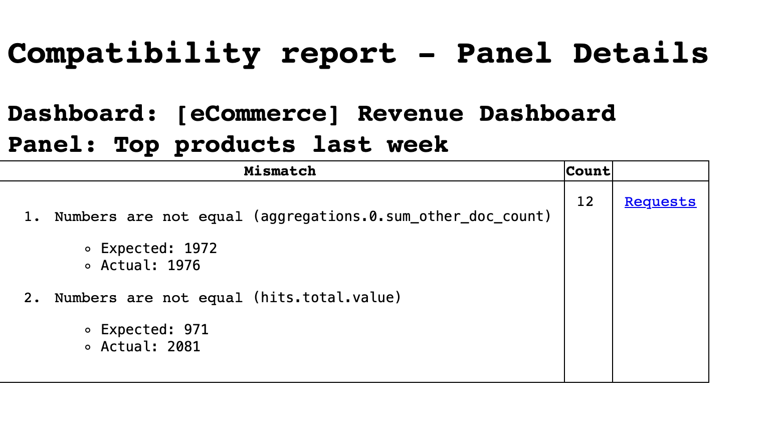 Compatibility Report - Panel Details